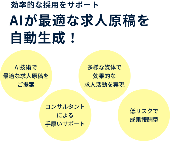 成果報酬型！低いリスクで始められる求人サービス